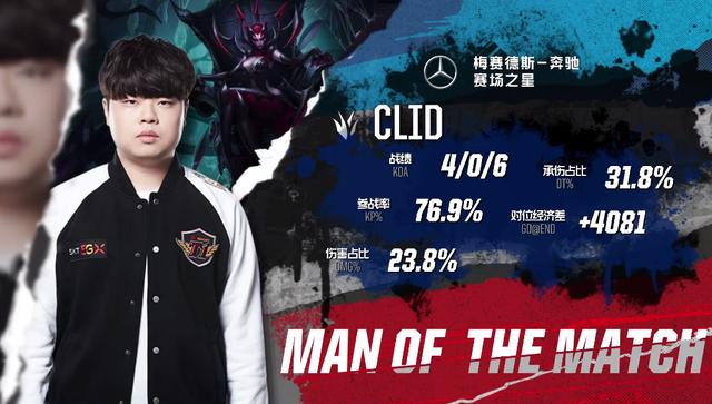 外媒排名2023LCK春季赛上单：Zeus第一