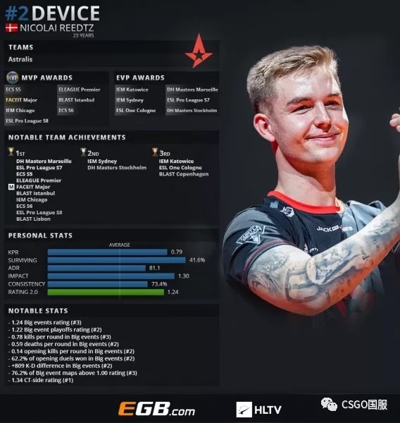 传闻：Vladi选择了 Fnatic