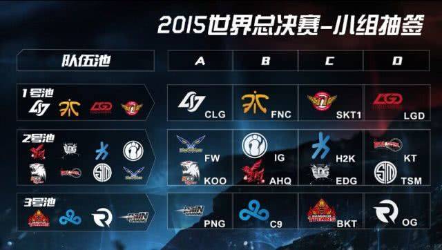 DOTA2震中杯比赛：OG、Nip、Liquid共同旗开得胜